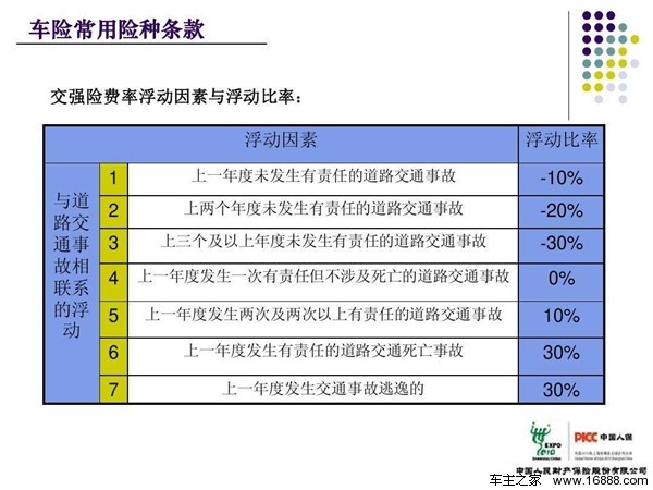 Xiaoyan לוקחת ביטוח מפני תאונות, ולוקח זמן ומאמץ להוריד את ערך המכונית!